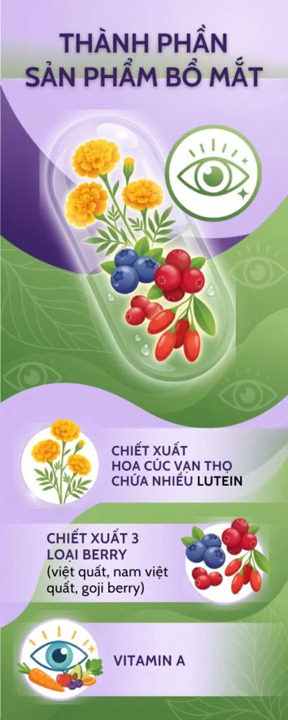 Thanh phan tu nhien ben trong Condition Eye